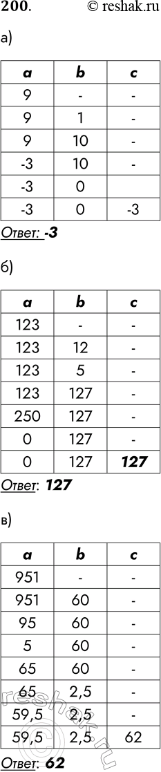 Решение задачи: 200. Определите значение переменной с после выполнения фрагмента программы, записанного на двух языках программирования . а) Паскаль а : = 9;