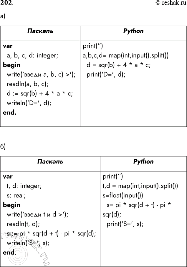 Решение задачи: 202. Напишите программу, которая вычисляет: а) дискриминант квадратного уравнения: Паскаль var a, b, c, d: integer; begin write(taskвведи a, b, c) >