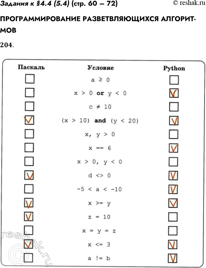 Решение задачи: Задания к §4.4 (5.4) (стр. 60 – 72) ПРОГРАММИРОВАНИЕ РАЗВЕТВЛЯЮЩИХСЯ АЛГОРИТМОВ 204. Отметьте условия, записанные правильно на языках программирования . Паскаль Условие а &gt;