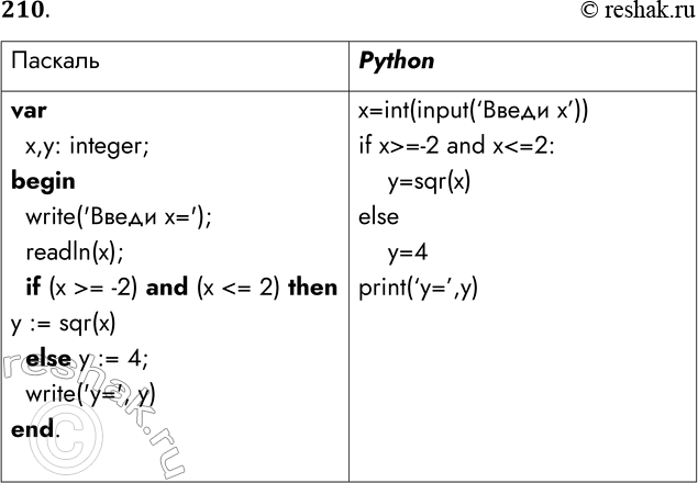 Решение задачи: 210. Напишите программу вычисления значения функции y (х), график которой представлен ниже. Паскаль var x,y: integer; begin write(taskВведи x=task); readln(x); if (x &gt;