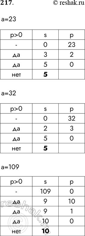 Решение задачи: 217. Определите значение переменной s при указанных значениях а после выполнения фрагмента программы, приведённого на двух языках программирования. Паскаль s :