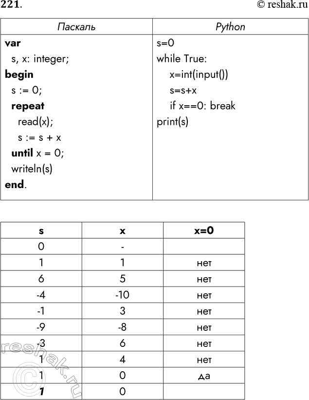 Решение задачи: 221. От программы, записанной на Школьном алгоритмическом языке, перейдите к записи программы на изучаемом языке программирования. Определите, что будет выведено в результате работы программы, если были введены следующие числа: