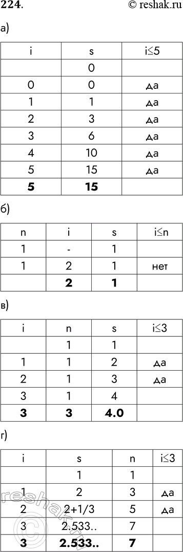 Решение задачи: 224. Определите значения переменных s и i после выполнения следующих фрагментов программ, записанных на двух языках программирования. а) Паскаль s :