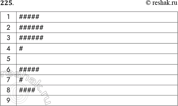 Решение задачи: 225. Что будет выведено в результате выполнения цикла, записанного на двух языках программирования? 1 for x := 1 to 5 do write (task#task);