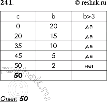 Решение задачи: 241. Определите значение переменной с после выполнения фрагмента алгоритма, записанного в виде блок-схемы. b : = 20 с := 0 нет да b >