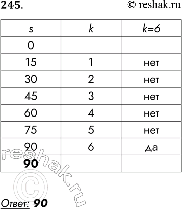 Решение задачи: 245. Определите, что будет выведено в результате работы следующей программы. Текст программы приведён на двух языках программирования. Паскаль var s, k: