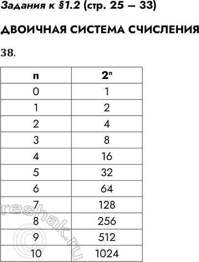 Решение задачи: Задания к §1.2 (стр. 25 – 33) ДВОИЧНАЯ СИСТЕМА СЧИСЛЕНИЯ 38 Заполните таблицу степеней числа 2. n 0 1 2 3 4 5 6 7 8 9 10 2n *Цитирирование задания со ссылкой на учебник производится исключительно в учебных целях для лучшего понимания разбора решения задания.