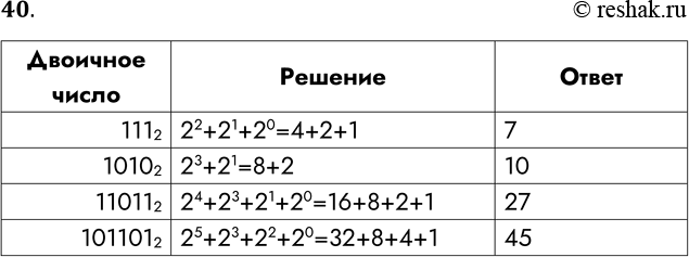 Решение задачи: 40. Вычислите десятичные эквиваленты следующих двоичных чисел. Двоичное число 111 2 1010 2 11011 2 101101 2 Решение Ответ *Цитирирование задания со ссылкой на учебник производится исключительно в учебных целях для лучшего понимания разбора решения задания.