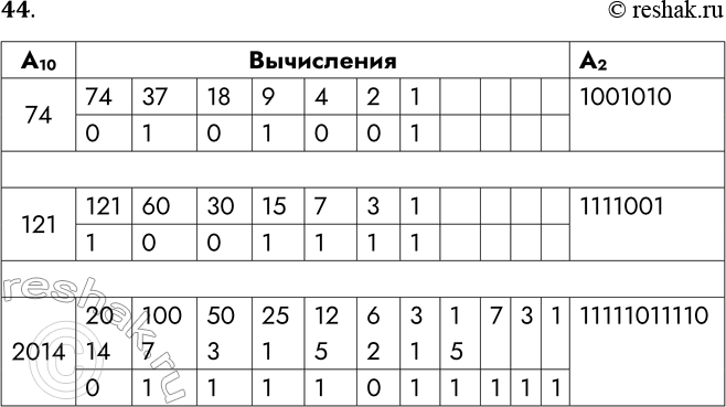 Решение задачи: 44. Переведите целые числа из десятичной системы счисления в двоичную. A10 Вычисления A2 to ) 74 121 2014 *Цитирирование задания со ссылкой на учебник производится исключительно в учебных целях для лучшего понимания разбора решения задания.