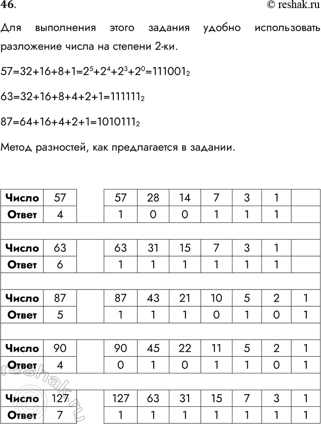 Решение задачи: 46 Сколько единиц в двоичной записи десятичного числа? Число 57 Ответ Число 63 Ответ Число 87 Ответ Число 90 Ответ Число 127 Ответ Для выполнения этого задания удобно использовать разложение числа на степени 2-ки.