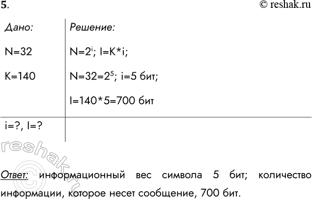 Решение задачи: 5. Некоторый алфавит содержит 32 символа. Каков информационный вес символа этого алфавита? Какое количество информации несёт сообщение, состоящее из 140 символов этого алфавита?