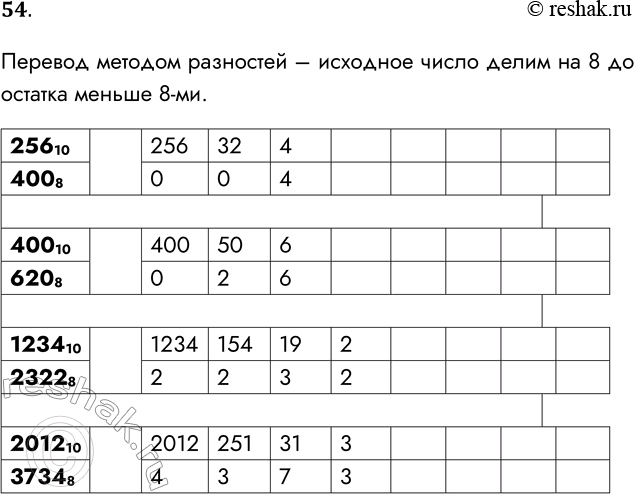 Решение задачи: 54. Переведите целые числа из десятичной системы счисления в восьмеричную. 256 10- &gt; 8 400 10- &gt; 8 1234 10- &gt;