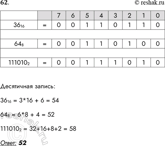 Решение задачи: 62. Среди приведённых ниже трёх чисел, записанных в различных системах счисления, укажите наименьшее и запишите его в ответе в десятичной системе счисления.