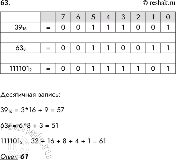 Решение задачи: 63. Среди приведённых ниже трёх чисел, записанных в различных системах счисления, укажите наибольшее и запишите его в ответе в десятичной системе счисления.