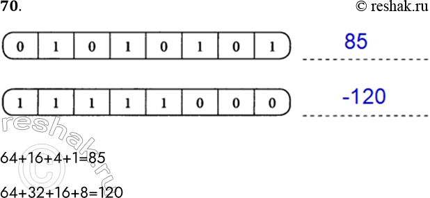 Решение задачи: 70. Найдите десятичные эквиваленты чисел по их прямым кодам, записанным в 8-разрядном формате со знаком. 01001101 11111000 64+16+4+1=85 64+32+16+8=120 *Цитирирование задания со ссылкой на учебник производится исключительно в учебных целях для лучшего понимания разбора решения задания.