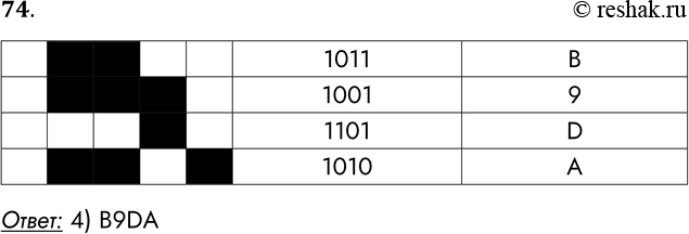 Решение задачи: 74. Чёрно-белое растровое изображение кодируется построчно, начиная с левого верхнего угла и заканчивая правым нижним углом. При кодировании 1 обозначает белый цвет, а 0 — чёрный.