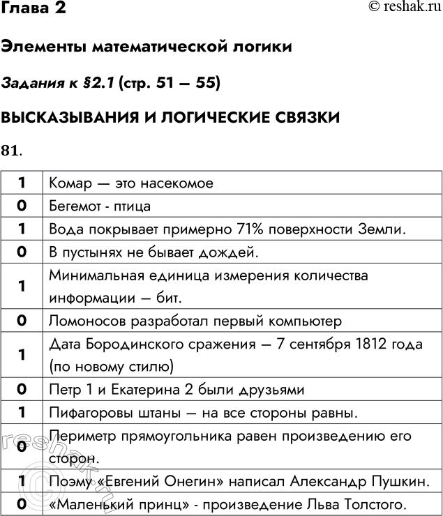 Решение задачи: Глава 2 Элементы математической логики Задания к §2.1 (стр. 51 – 55) ВЫСКАЗЫВАНИЯ И ЛОГИЧЕСКИЕ СВЯЗКИ 81. Запишите по одному истинному и одному ложному высказыванию из биологии, географии, информатики, истории, математики, литературы.