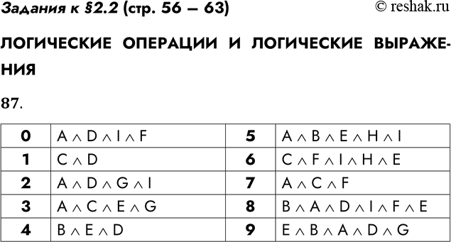 Решение задачи: Задания к §2.2 (стр. 56 – 63) ЛОГИЧЕСКИЕ ОПЕРАЦИИ И ЛОГИЧЕСКИЕ ВЫРАЖЕНИЯ 87. На почтовых конвертах цифры индекса пишутся в специальных шаблонах следующим образом: