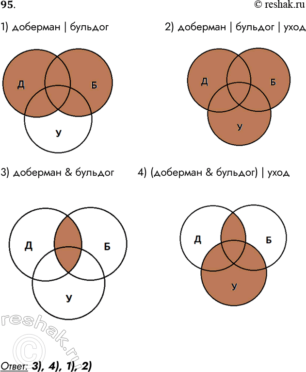Решение задачи: 95. Приведены запросы к поисковой системе: 1) доберман | бульдог 2) доберман | бульдог | уход 3) доберман &amp; бульдог 4) (доберман &amp;