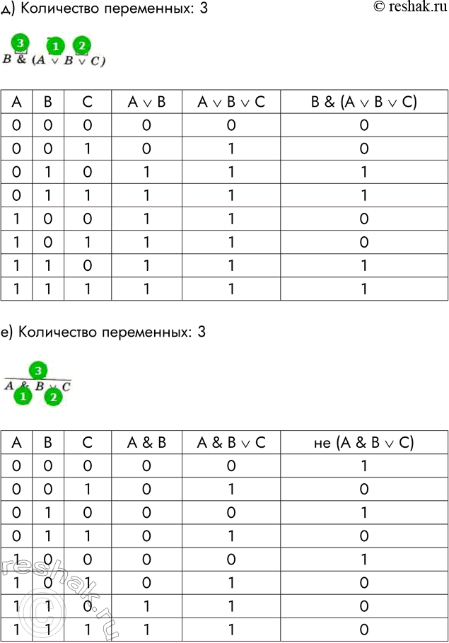 Решение задачи: 107. Заполните пропуски и постройте таблицы истинности для логических выражений. a) A или А &amp; В Количество логических переменных: _ Порядок выполнения логических операций:
