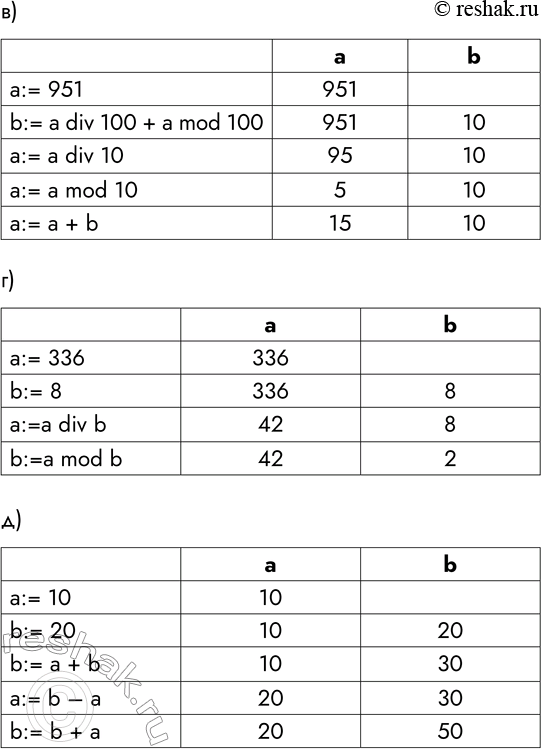 Решение задачи: 153. В алгоритмах, записанных ниже, используются переменные а и b, а также следующие операции: := — присваивание; + — сложение; — вычитание;
