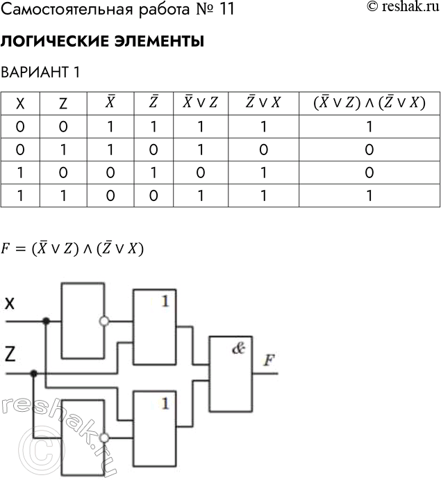 Решение задачи: Самостоятельная работа №11 ЛОГИЧЕСКИЕ ЭЛЕМЕНТЫ ВАРИАНТ 1 Для логического выражения нарисуйте соответствующую ему электронную схему. Выясните, какой сигнал должен быть на выходе электронной схемы при каждом возможном наборе сигналов на входах.