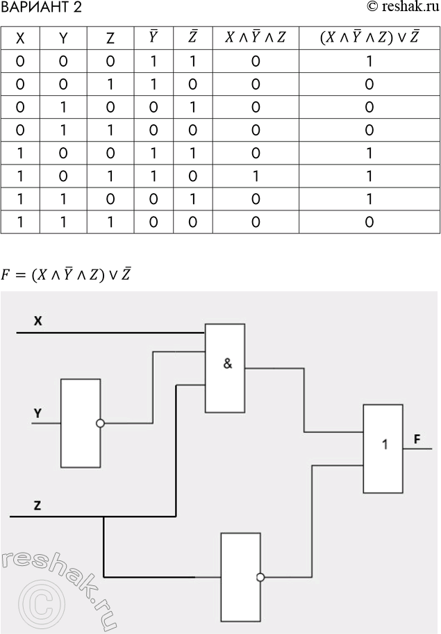 Решение задачи: ВАРИАНТ 2 Для логического выражения нарисуйте соответствующую ему электронную схему. Выясните, какой сигнал должен быть на выходе электронной схемы при каждом возможном наборе сигналов на входах.