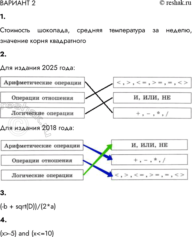 Решение задачи: ВАРИАНТ 2 1. Приведите 2-3 примера величин вещественного типа Стоимость шоколада, средняя температура за неделю, значение корня квадратного 2. Установите соответствие.