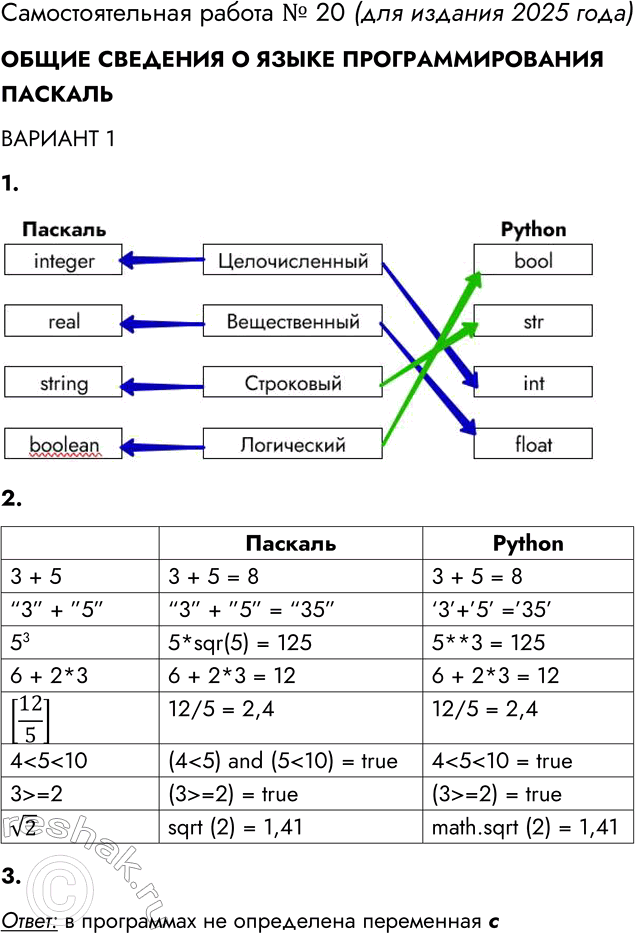 Решение задачи: Самостоятельная работа № 20 ОБЩИЕ СВЕДЕНИЯ О ЯЗЫКЕ ПРОГРАММИРОВАНИЯ ВАРИАНТ 1 1. Установите соответствие между названиями типов данных и их обозначениями на изучаемом языке программирования.