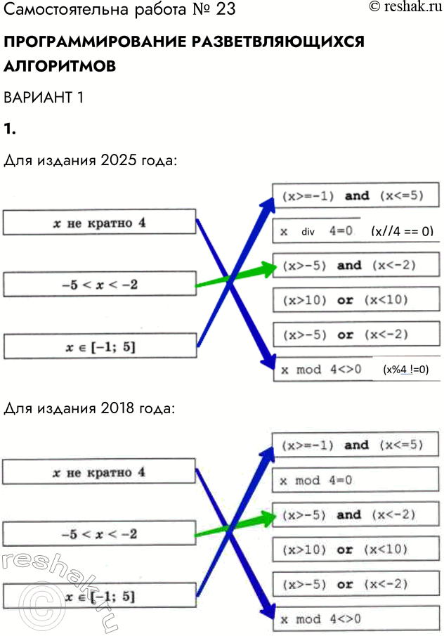 Решение задачи: Самостоятельная работа № 23 ПРОГРАММИРОВАНИЕ РАЗВЕТВЛЯЮЩИХСЯ АЛГОРИТМОВ ВАРИАНТ 1 1. Для каждой записи в левом столбце подберите соответствующее ей составное условие из правого столбца.