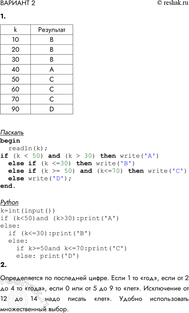 Решение задачи: ВАРИАНТ 2 1. Дан программный код, записанный на двух языках программирования. Что будет выведено в результате работы программы при следующих значениях к?