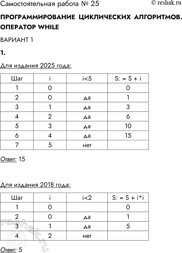 Решение задачи: Самостоятельная работа № 25 ПРОГРАММИРОВАНИЕ ЦИКЛИЧЕСКИХ АЛГОРИТМОВ. ОПЕРАТОР WHILE ВАРИАНТ 1 Для издания 2025 года: 1. Определите значение переменной S после выполнения программного кода, записанного на двух языках программирования.