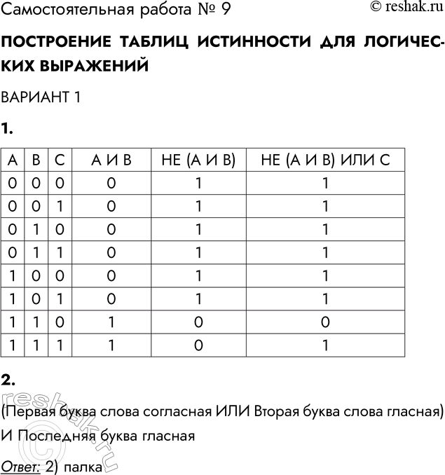 Решение задачи: Самостоятельная работа № 9 ПОСТРОЕНИЕ ТАБЛИЦ ИСТИННОСТИ ДЛЯ ЛОГИЧЕСКИХ ВЫРАЖЕНИЙ ВАРИАНТ 1 1. Постройте таблицу истинности для высказывания НЕ (А И В) ИЛИ С.