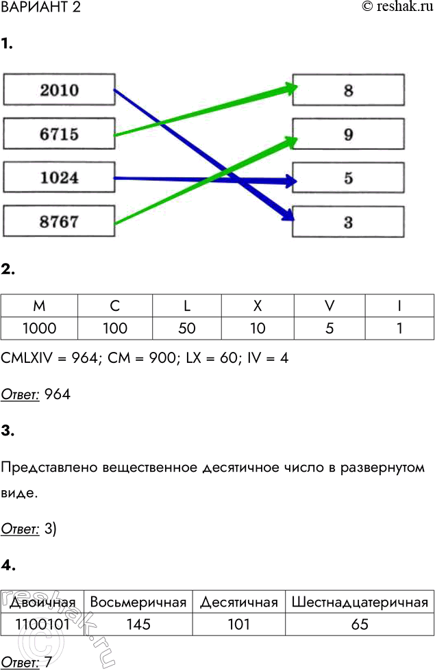 Решение задачи: ВАРИАНТ 2 1. Установите соответствие между числами и минимально возможными основаниями систем счисления, им соответствующими. 2. Запишите в десятичной системе счисления число, представленное в римской системе счисления так: