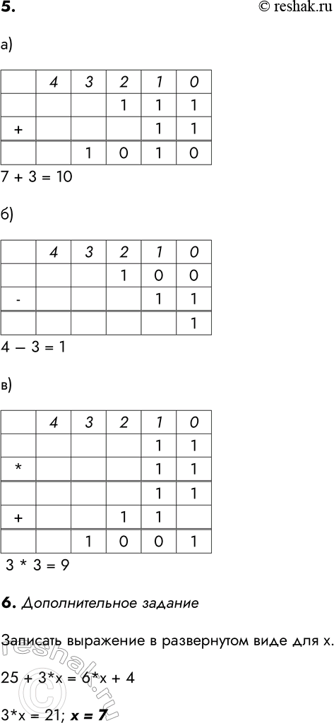 Решение задачи: ВАРИАНТ 2 1. Установите соответствие между числами и минимально возможными основаниями систем счисления, им соответствующими. 2. Запишите в десятичной системе счисления число, представленное в римской системе счисления так: