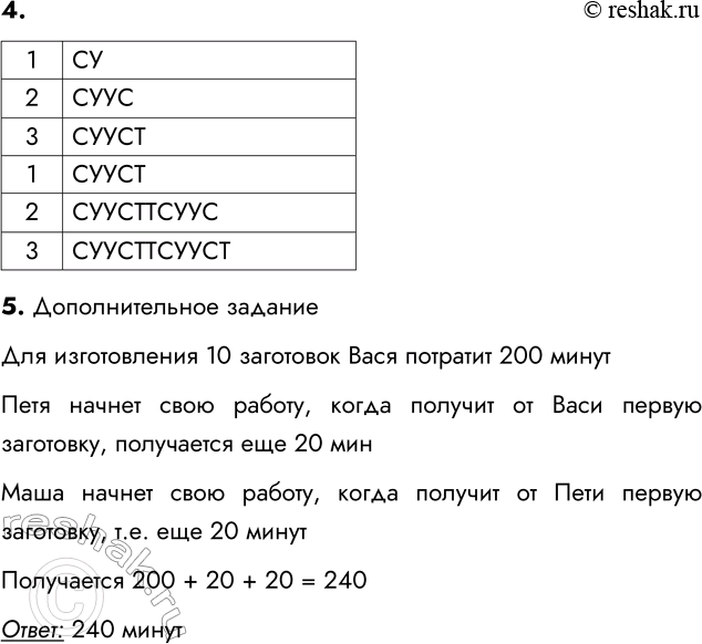 Решение задачи: Самостоятельная работа № 12 АЛГОРИТМЫ И ИСПОЛНИТЕЛИ ВАРИАНТ 1 1. Дано слово, обозначающее устройство вывода на экран. Выполните алгоритм: 1) заменить все буквы «о» на «е»;