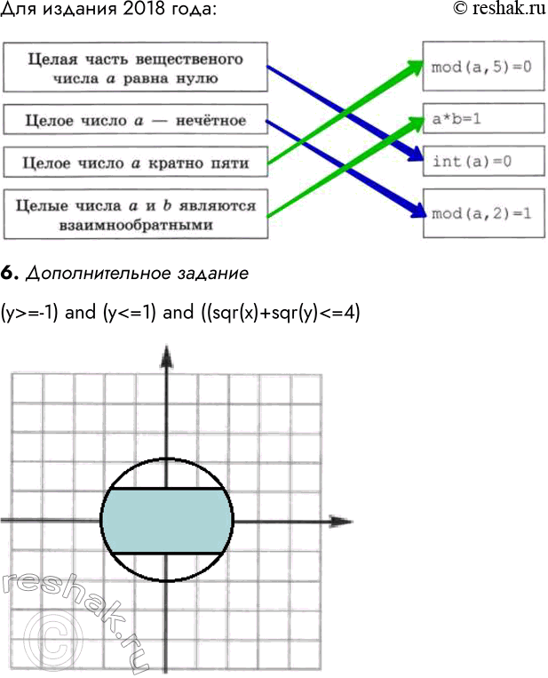 Решение задачи: Самостоятельная работа № 14 ОБЪЕКТЫ АЛГОРИТМОВ ВАРИАНТ 1 1. Приведите 2-3 примера величин целого типа: Количество учеников в классе, количество мест в автобусе, количество изучаемых предметов, количество ручек, количество компьютеров.