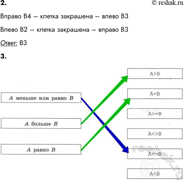 Решение задачи: ВАРИАНТ 2 1. Изобразите блок-схему для определения запаха ремёсел по отрывку из стихотворения Джанни Родари «Чем пахнут ремёсла?»1. У каждого дела Запах особый: