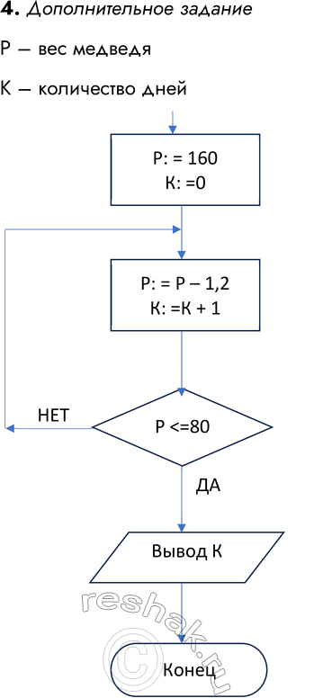 Решение задачи: ВАРИАНТ 2 1. В какой клетке окажется Робот после исполнения программы? Начальное положение Робота отмечено ромбом. Конечное положение Робота отметьте звёздочкой.