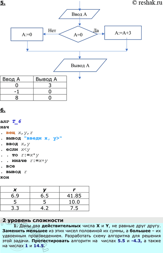 Решение задачи: ЕК ЦОР: Часть2, глава 6, §36. ЦОР № 6, 12 Домашнее задание №25 Тема: Ветвления в вычислительных алгоритмах 1. Запишите на алгоритмическом языке алгоритм, соответствующий данной блок-схеме: