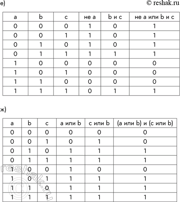 Решение задачи: 3. Постройте таблицы истинности для логических формул в-и из предыдущего задания. *Цитирирование задания со ссылкой на учебник производится исключительно в учебных целях для лучшего понимания разбора решения задания.