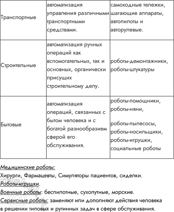 Решение задачи: 4. Подготовьте сообщение о классификации роботов. Или: Автономный, Полуавтономный, Управляемый По назначению Производственные роботы – это роботы, предназначенные для выполнения тяжелой, монотонной, вредной и опасной для здоровья людей физической работы.