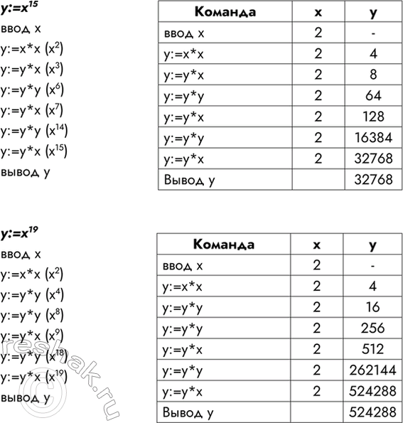 Решение задачи: 8. Пользуясь ограничениями предыдущей задачи, напишите наиболее короткие алгоритмы вычисления выражений: у = х8; у = х,а, у = х15; у = х19.