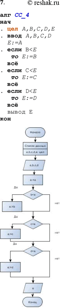 Решение задачи: 7. Составьте алгоритм (в виде блок-схемы и на АЯ) нахождения меньшего из четырёх значений. алг CC_4 нач . цел A,B,C,D,E .