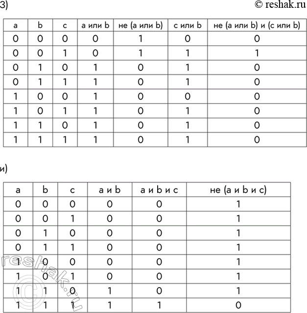 Решение задачи: 3. Постройте таблицы истинности для логических формул в-и из предыдущего задания. *Цитирирование задания со ссылкой на учебник производится исключительно в учебных целях для лучшего понимания разбора решения задания.