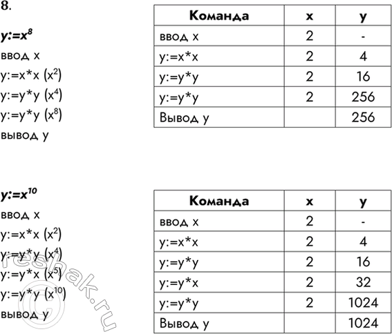 Решение задачи: 8. Пользуясь ограничениями предыдущей задачи, напишите наиболее короткие алгоритмы вычисления выражений: у = х8; у = х,а, у = х15; у = х19.