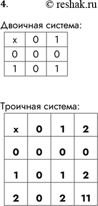 Решение задачи: 4. Постройте таблицы умножения для однозначных чисел в двоичной и троичной системах счисления. Подготовьте сообщение. *Цитирирование задания со ссылкой на учебник производится исключительно в учебных целях для лучшего понимания разбора решения задания.
