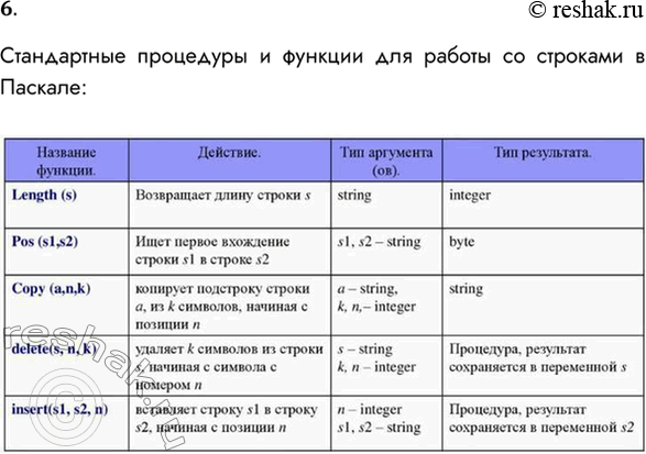 Решение задачи: 6. Какие операции, стандартные процедуры и функции применяются к строкам? Стандартные процедуры и функции для работы со строками в Паскале *Цитирирование задания со ссылкой на учебник производится исключительно в учебных целях для лучшего понимания разбора решения задания.