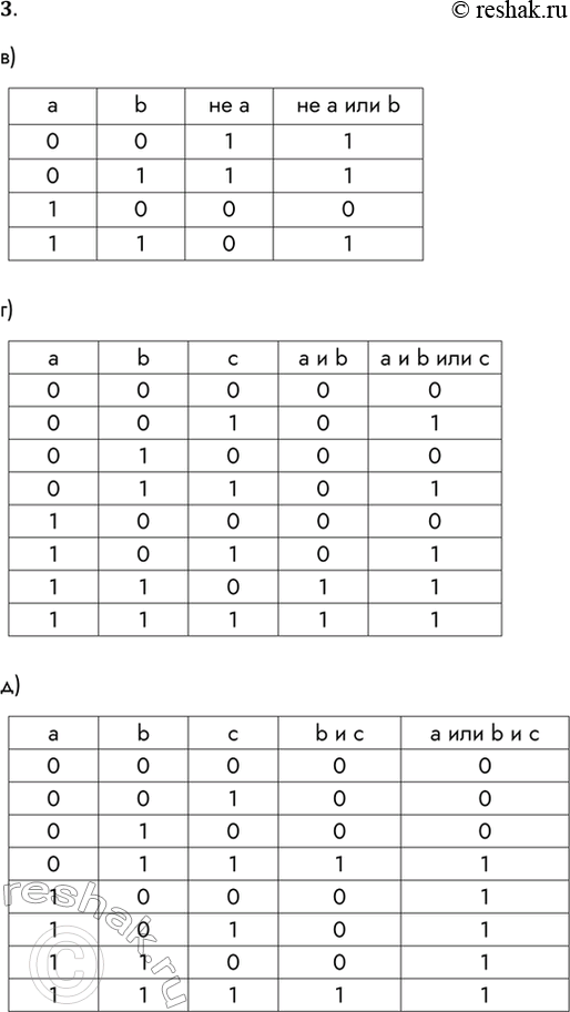 Решение задачи: 3. Постройте таблицы истинности для логических формул в-и из предыдущего задания. *Цитирирование задания со ссылкой на учебник производится исключительно в учебных целях для лучшего понимания разбора решения задания.