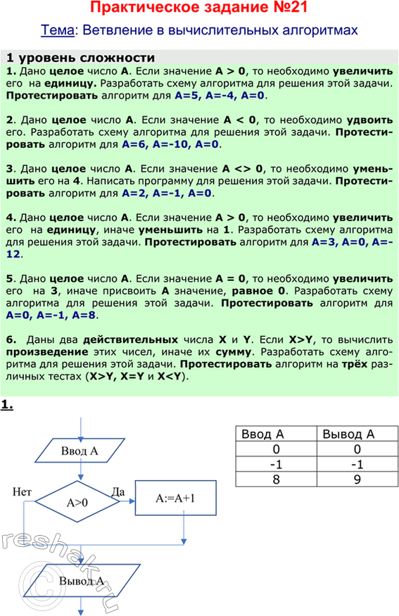 Решение задачи: ЕК ЦОР: Часть2, глава 6, §36. ЦОР № 6, 12 Домашнее задание №25 Тема: Ветвления в вычислительных алгоритмах 1. Запишите на алгоритмическом языке алгоритм, соответствующий данной блок-схеме: